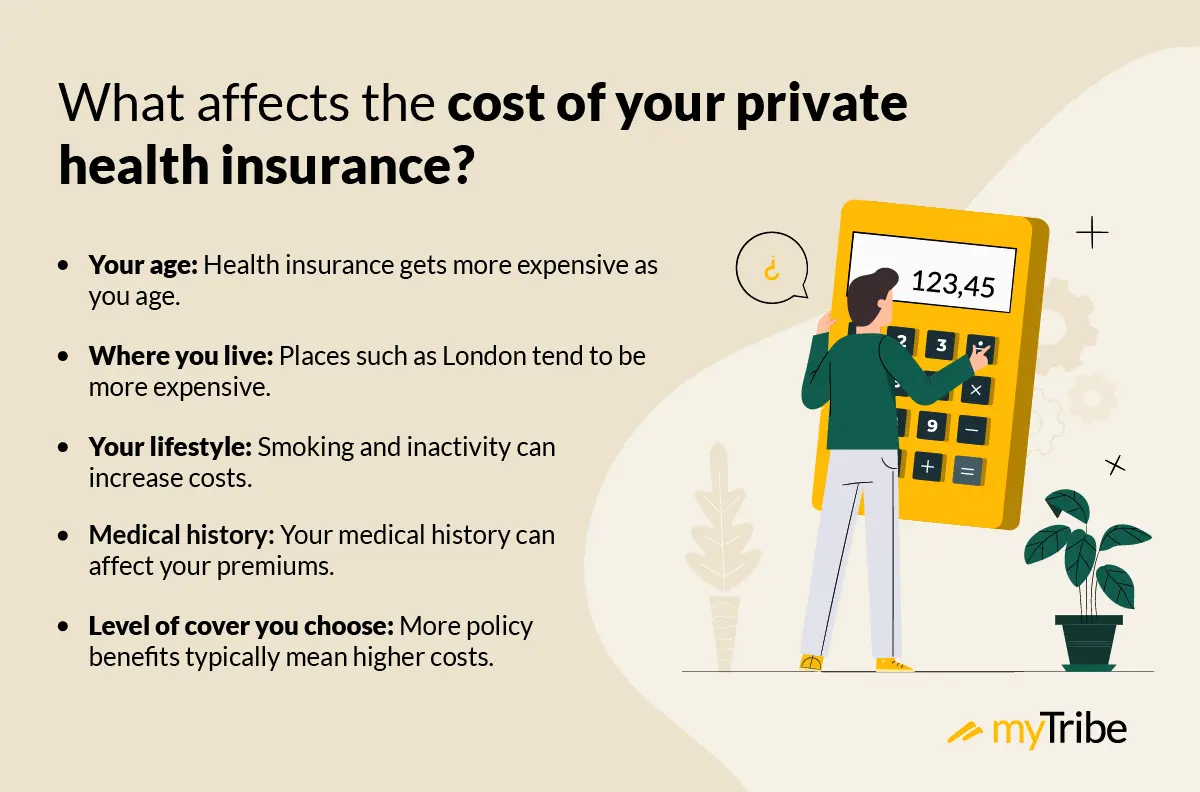 Private Health Insurance Age Limits For New Customers In The UK (2024
